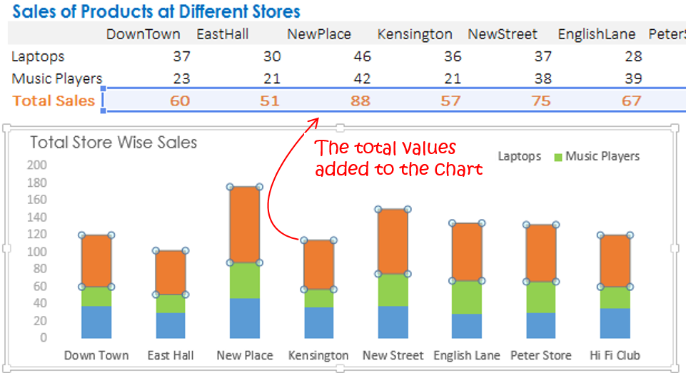 How To Add Totals To Stacked Column Chart Goodly