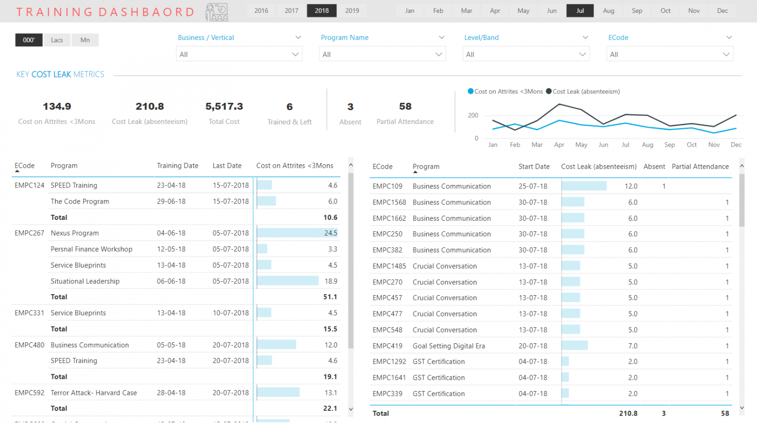 Learning And Development Dashboard In Excel Powerbi Goodly