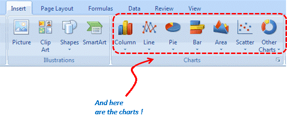 Know your chart arsenal 1