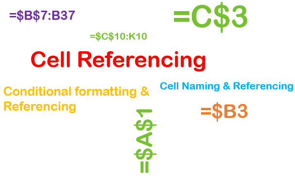 Cell Referencing (Main)