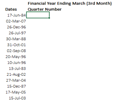 Financial Year Ending march Quarters for Dates