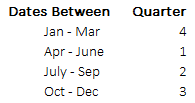 Finding Quarters of Dates 3