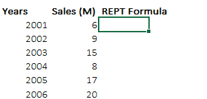 REPT function chart2
