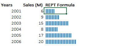 REPT function chart3