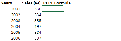 REPT function chart5