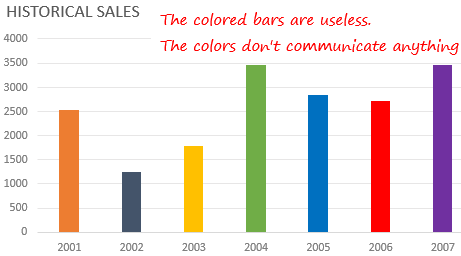 How to pick up a right color for your chart 3