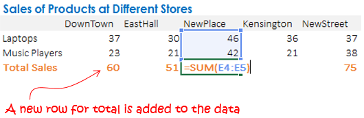 How To Add Totals To Your Stacked Chart Goodly