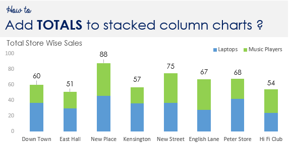 How to add totals to Stacked Column Chart