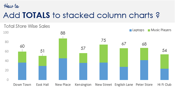 how-to-add-total-to-stacked-bar-chart-in-excel-youtube