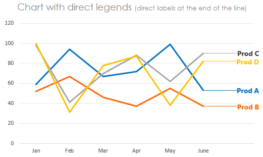 How to Add Legends to the Chart 5