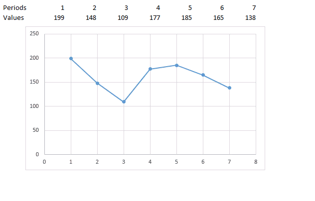 Vertical Line Chart 4