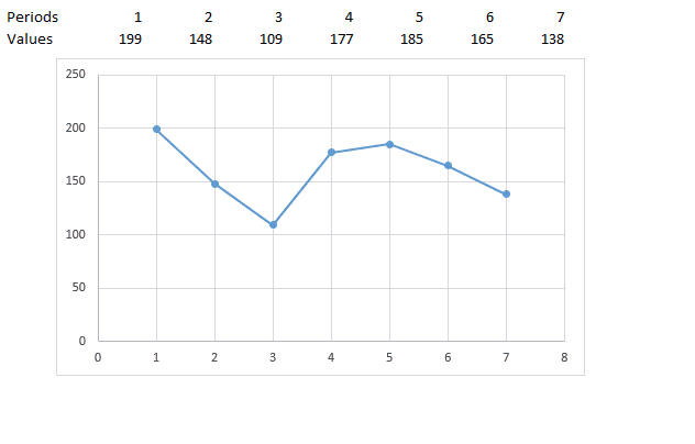 how to add vertical line to the histogram in excel