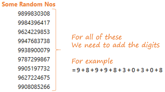 How to Sum Digits of a Number 2