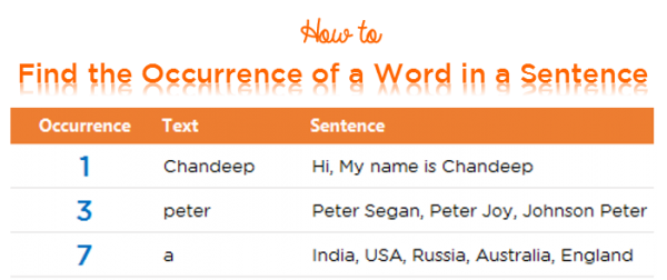 Sentence Of Occurrence In English