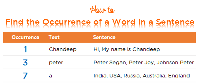 Occurrence of a word in a sentence