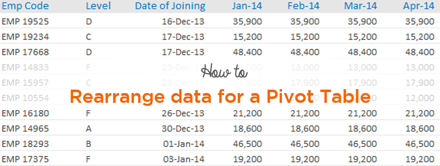 Rearrange data for Pivot Table