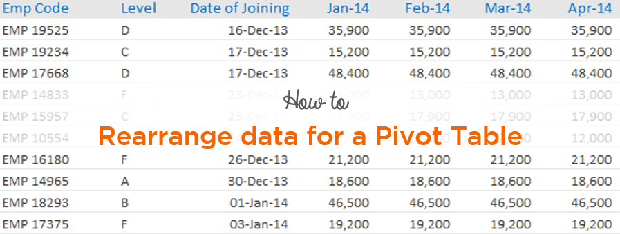 how-to-re-arrange-data-for-a-pivot-table-goodly