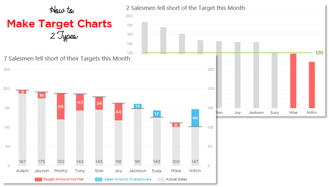 Target Charts