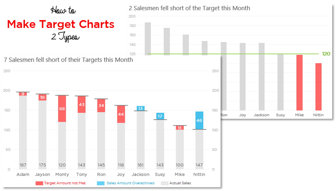 Sensational Tips About Excel Graph With Target Line Chart Spline ...