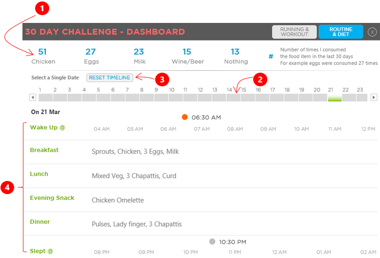 30 Day Challenge Dashboard 6