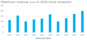 8 Best Chart Formatting Practices - Goodly