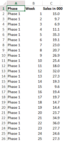 Create Phases in a Line Chart 3