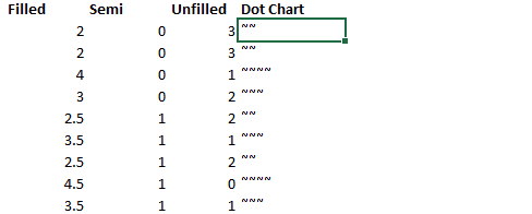 Dot Chart 10