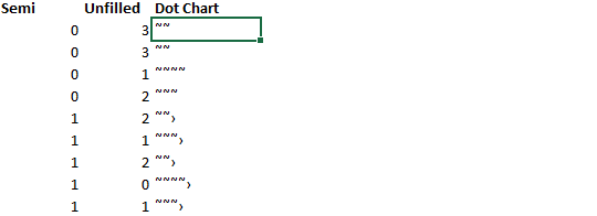 Dot Chart 11