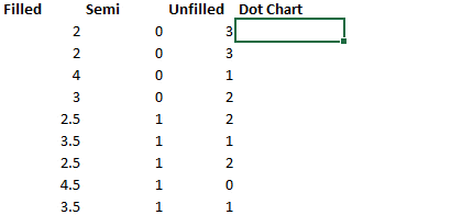 Dot Chart 9