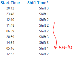 Find the correct shift timing - Excel challenge 2