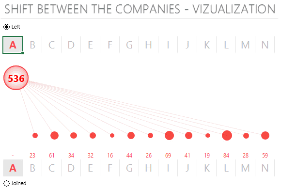 Shift Between Companies Vizualization