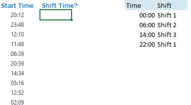 Shift Timing Challenge Solution 2