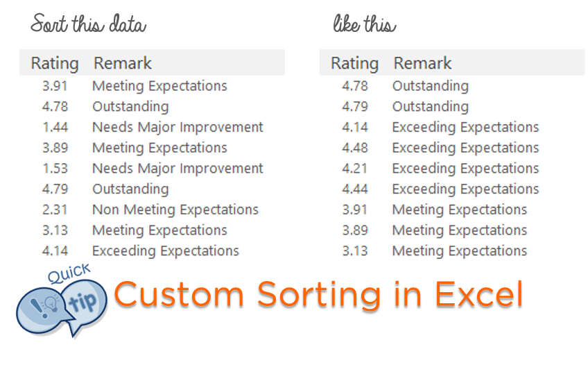 Custom Sorting in Excel