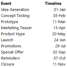 Timeline Chart in Excel 2
