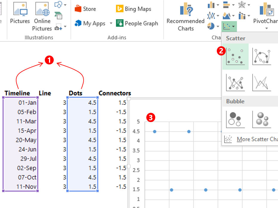 how-to-create-a-timeline-chart-in-excel-focus