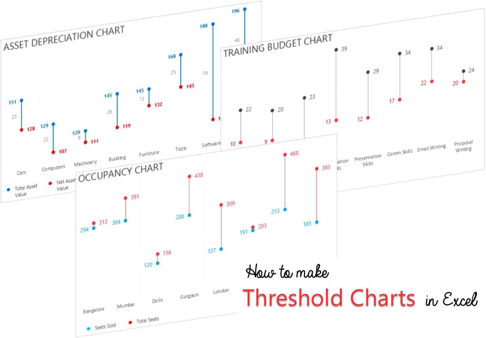Threshold Chart in Excel 1