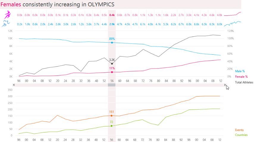 olympics-visualization