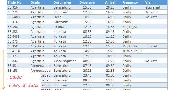 Flight Schedule Dashboard 1