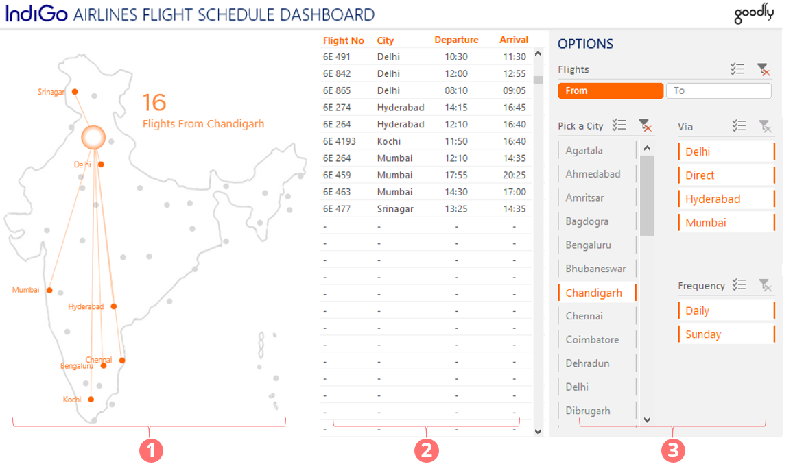 Flight Schedule Dashboard 2