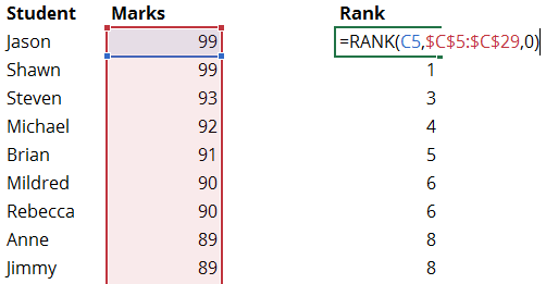 How to Rank Data in Excel 4
