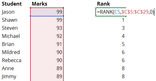 How to Rank Data in Excel - Goodly