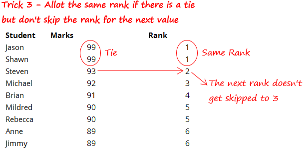 How to Rank Data in Excel 7
