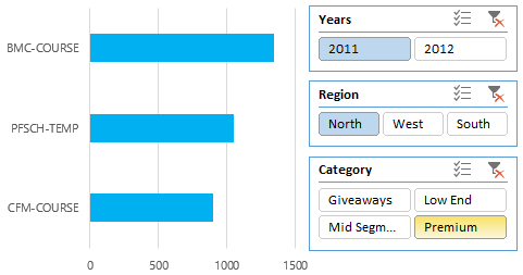 Making your Dashboards more Insightful 3