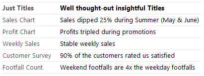 Making your Dashboards more Insightful 7