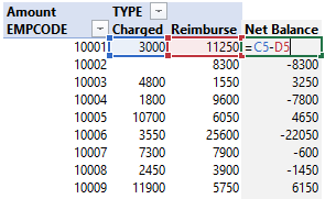 Difference Between 2 values in Pivot 4