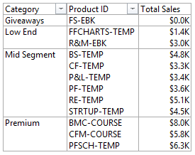 Conditional Formatting in Pivot Tables - 1