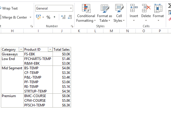 Conditional Formatting in Pivot Tables - 3