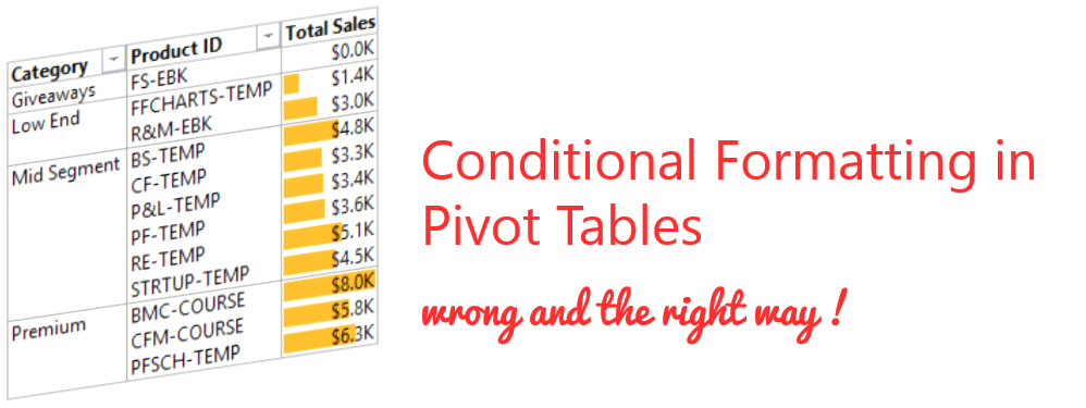 Conditional Formatting in Pivot Tables - 5