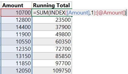 Running Total Tricks in Excel Tables 3