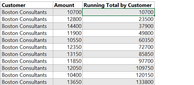 Running Total Tricks in Excel Tables 4